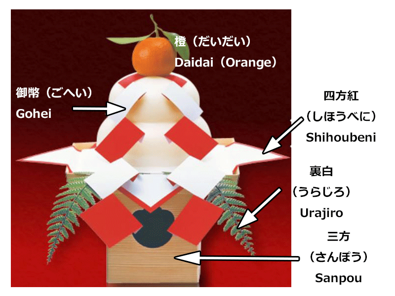 How to Decorate Kagami-mochi